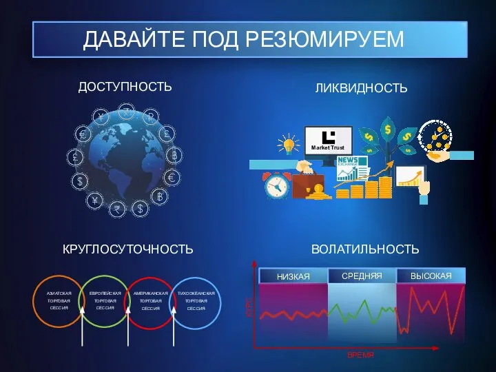 ДАВАЙТЕ ПОД РЕЗЮМИРУЕМ ДОСТУПНОСТЬ ЛИКВИДНОСТЬ КРУГЛОСУТОЧНОСТЬ ВОЛАТИЛЬНОСТЬ