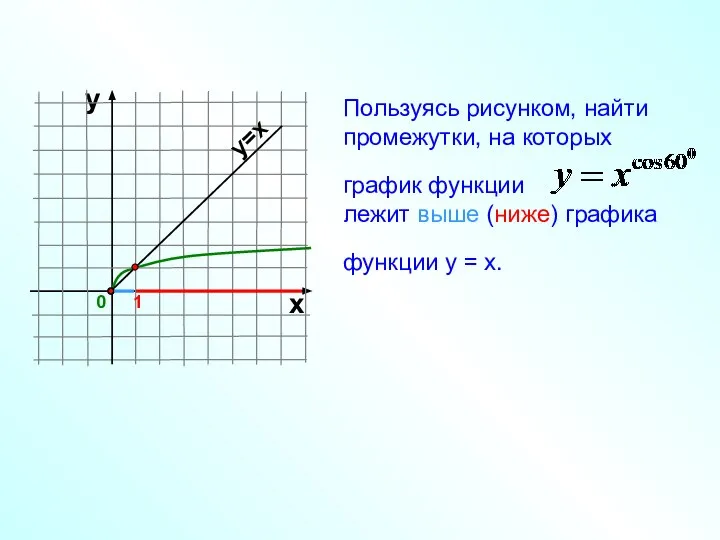 Пользуясь рисунком, найти промежутки, на которых график функции лежит выше (ниже) графика