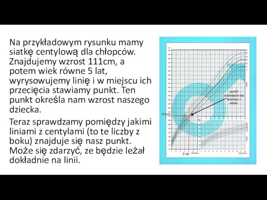 Na przykładowym rysunku mamy siatkę centylową dla chłopców. Znajdujemy wzrost 111cm, a