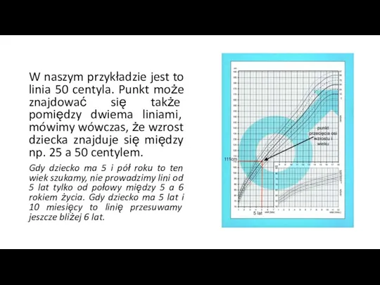 W naszym przykładzie jest to linia 50 centyla. Punkt może znajdować się