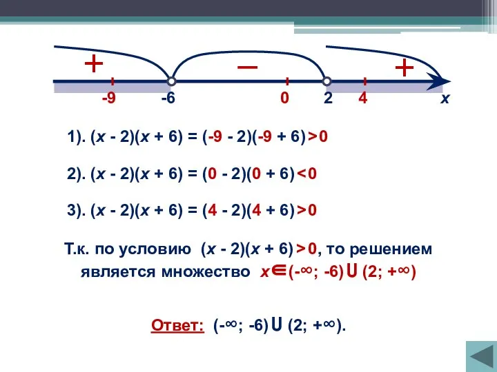 2 -6 х 1). (х - 2)(х + 6) = (-9 -
