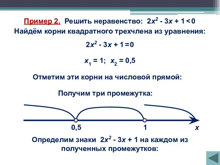 Пример 2. Решить неравенство: 2х2 - 3х + 1 Найдём корни квадратного