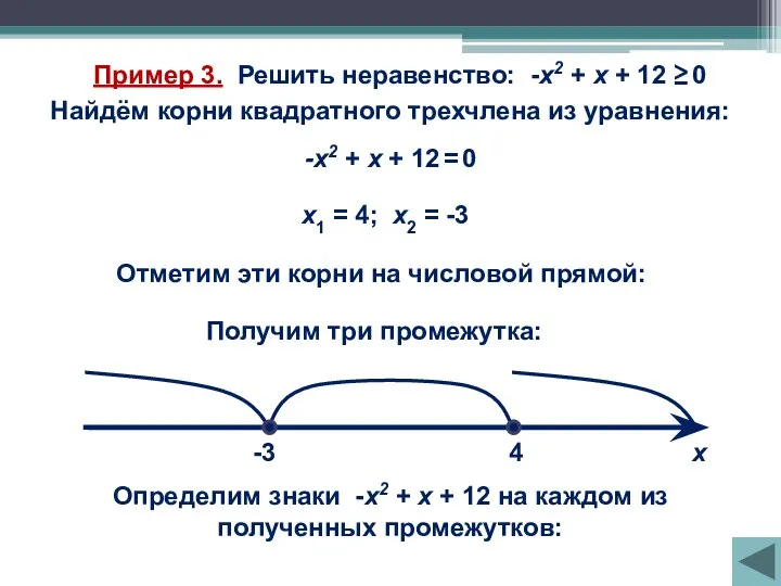 Пример 3. Решить неравенство: -х2 + х + 12 ≥ 0 Найдём