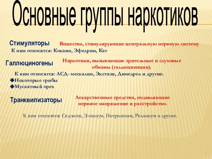 Основные группы наркотиков Стимуляторы Вещества, стимулирующие центральную нервную систему К ним относятся: