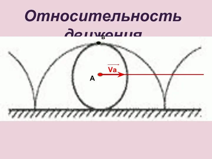 Относительность движения