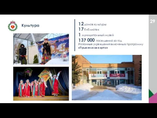 Культура 12 домов культуры 17 библиотек 1 муниципальный музей 137 000 посещений