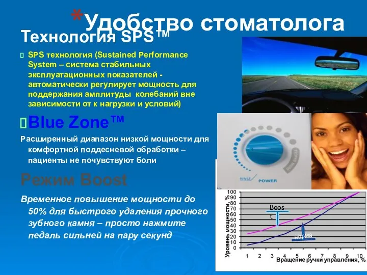 Удобство стоматолога Технология SPS™ SPS технология (Sustained Performance System – система стабильных