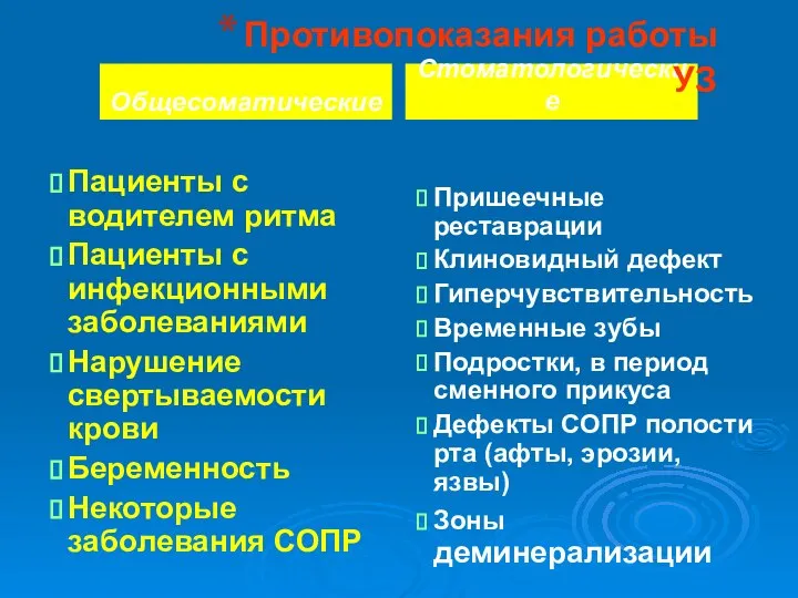 Общесоматические Пациенты с водителем ритма Пациенты с инфекционными заболеваниями Нарушение свертываемости крови