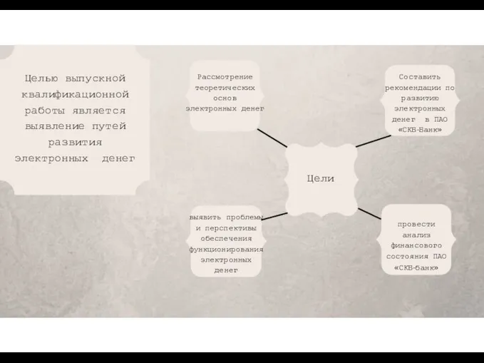 Целью выпускной квалификационной работы является выявление путей развития электронных денег Цели Рассмотрение