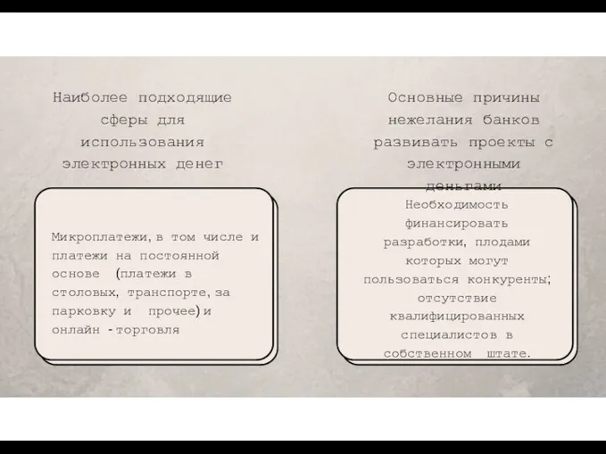 Наиболее подходящие сферы для использования электронных денег Микроплатежи, в том числе и