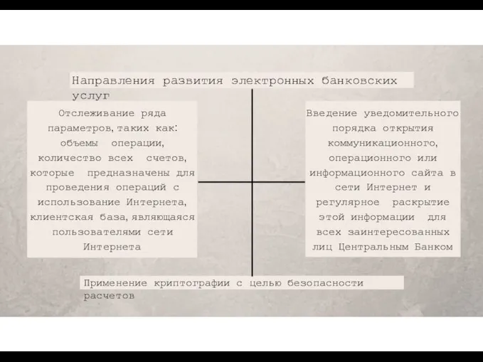 Введение уведомительного порядка открытия коммуникационного, операционного или информационного сайта в сети Интернет