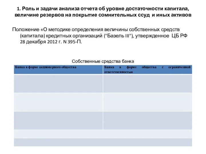 1. Роль и задачи анализа отчета об уровне достаточности капитала, величине резервов