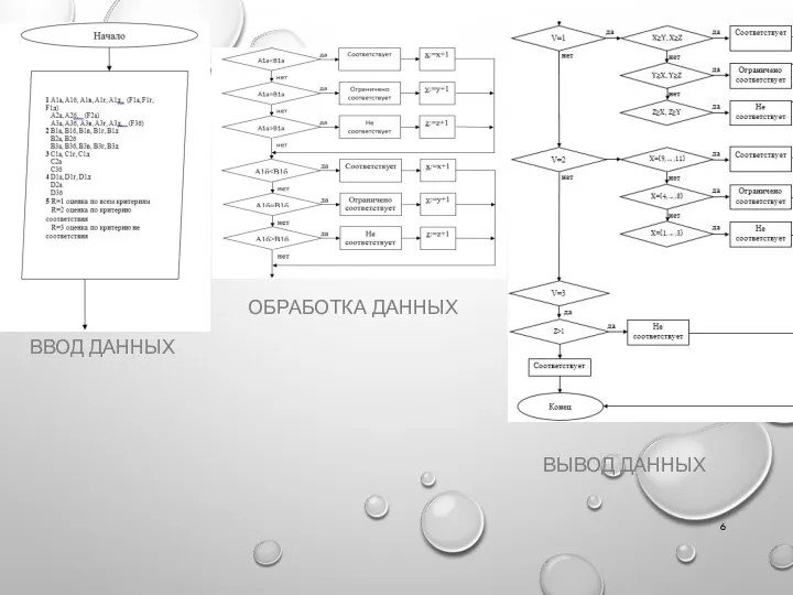 ОБРАБОТКА ДАННЫХ ВВОД ДАННЫХ ВЫВОД ДАННЫХ