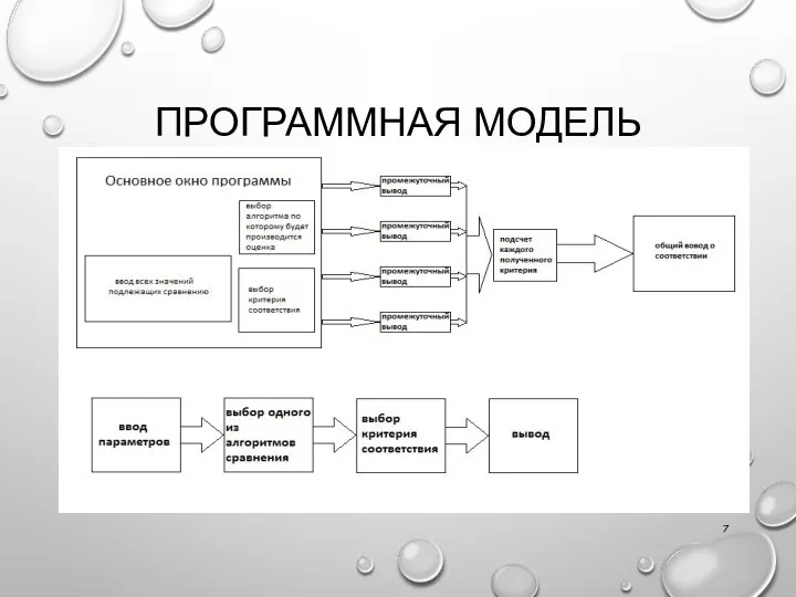 ПРОГРАММНАЯ МОДЕЛЬ