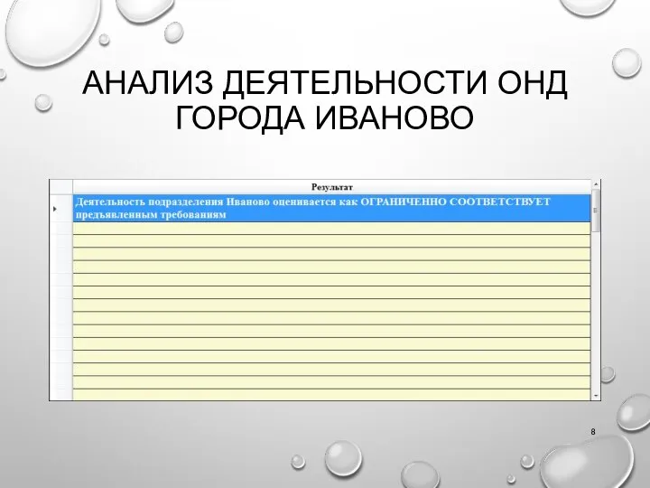 АНАЛИЗ ДЕЯТЕЛЬНОСТИ ОНД ГОРОДА ИВАНОВО