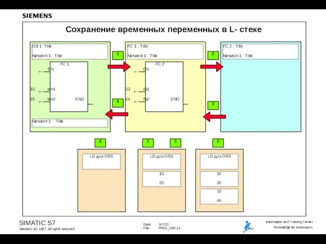 Сохранение временных переменных в L- стеке 1 2 LD для OB1 10