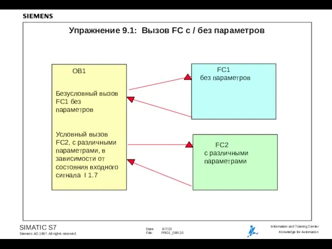 Упражнение 9.1: Вызов FC с / без параметров OB1 FC1 без параметров