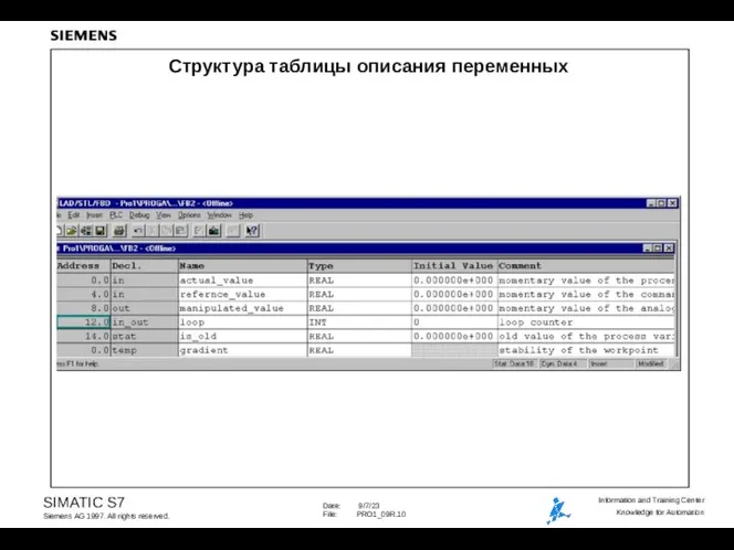 Структура таблицы описания переменных