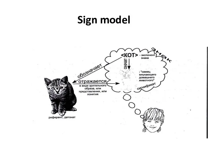 Sign model