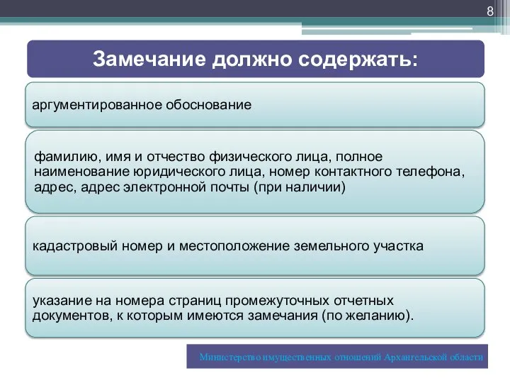 8 Министерство имущественных отношений Архангельской области