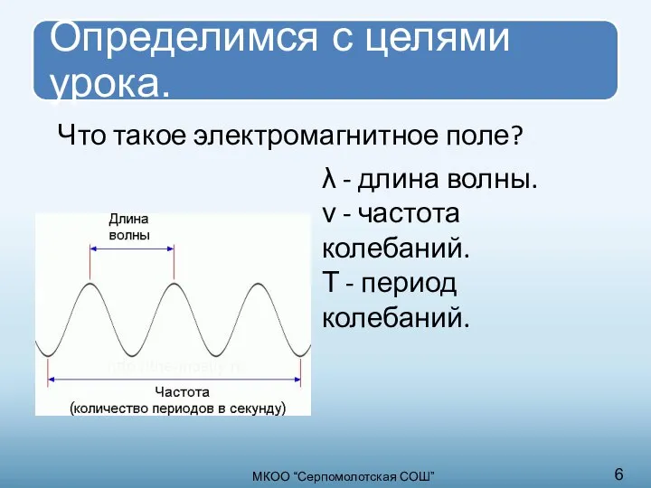 Что такое электромагнитное поле? λ - длина волны. ν - частота колебаний.
