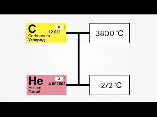 3800 ˚С -272 ˚С