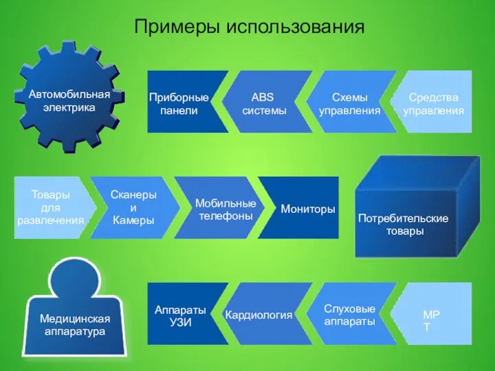 Примеры использования Автомобильная электрика Приборные панели ABS системы Схемы управления Средства управления