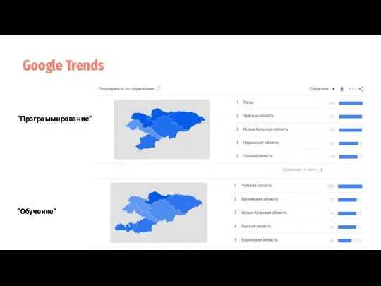 Google Trends “Обучение” “Программирование”