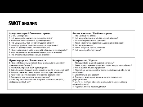 SWOT анализ