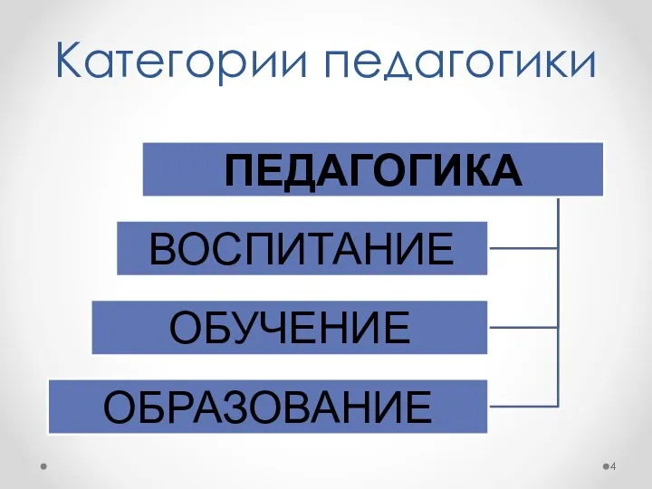 Категории педагогики