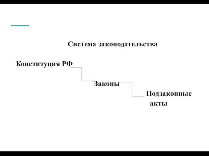 Система законодательства Конституция РФ Законы Подзаконные акты