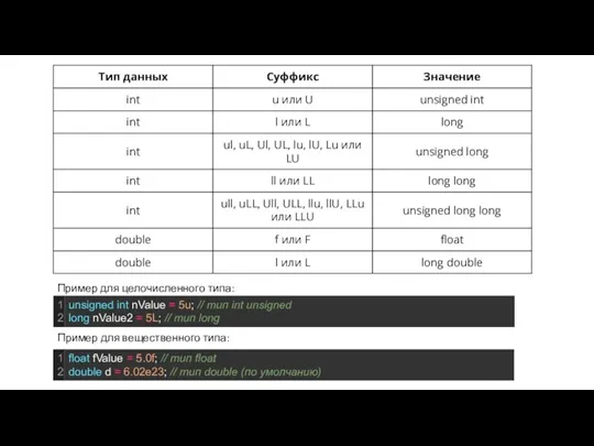 Пример для целочисленного типа: Пример для вещественного типа: