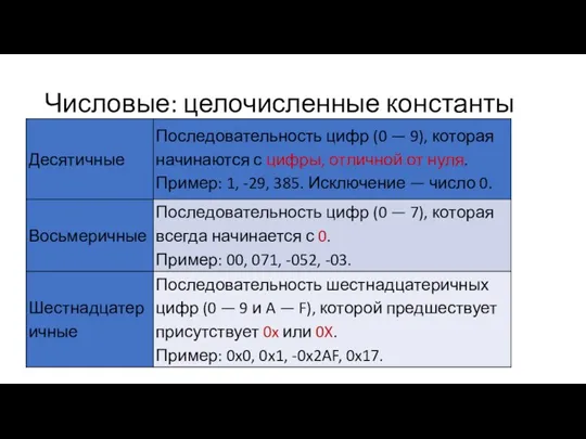 Числовые: целочисленные константы