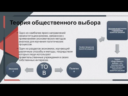 Теория общественного выбора Одно из наиболее ярких направлений неоинституционализма, связанное с применением