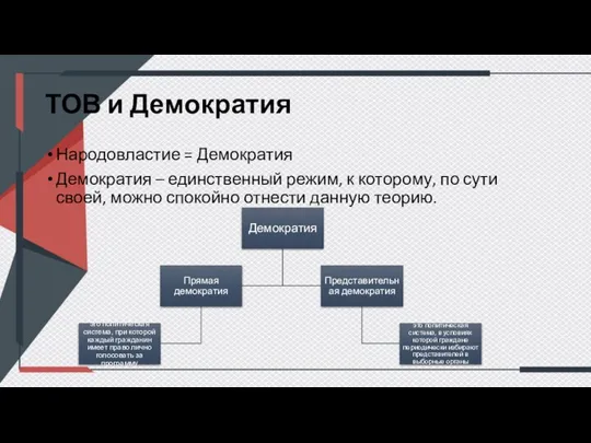 ТОВ и Демократия Народовластие = Демократия Демократия – единственный режим, к которому,