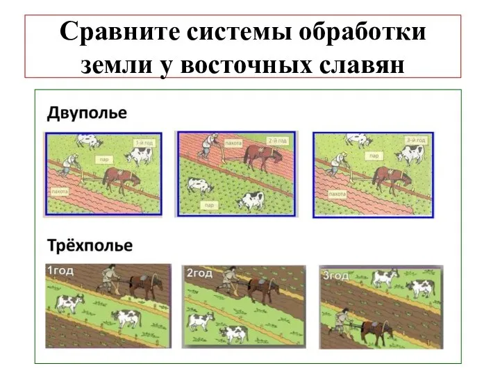 Сравните системы обработки земли у восточных славян