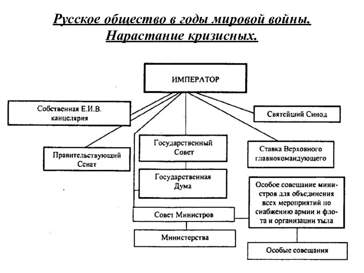 Русское общество в годы мировой войны. Нарастание кризисных.