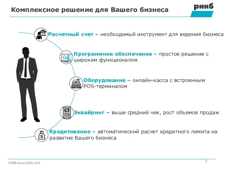 ! Комплексное решение для Вашего бизнеса Расчетный счет – необходимый инструмент для