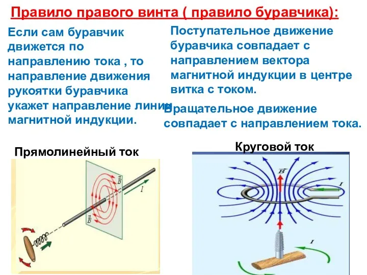 Правило правого винта ( правило буравчика): Если сам буравчик движется по направлению
