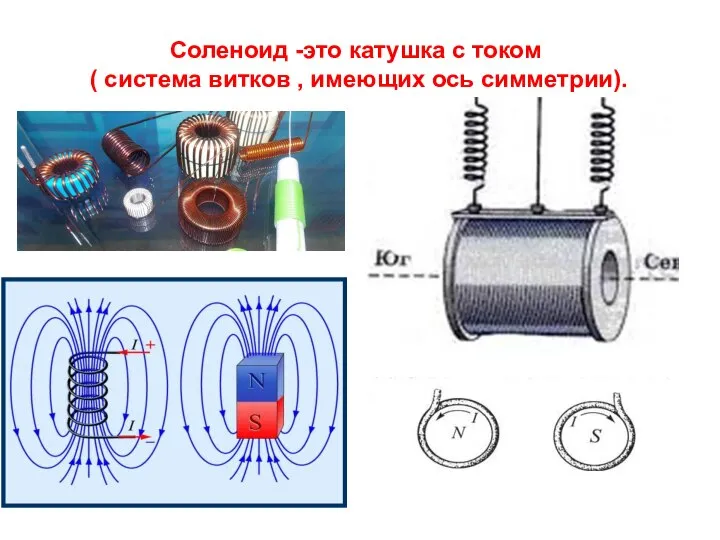 Соленоид -это катушка с током ( система витков , имеющих ось симметрии).