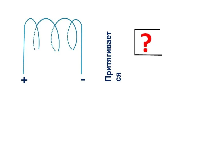 + - ? Притягивается