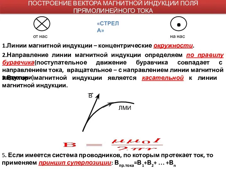 ПОСТРОЕНИЕ ВЕКТОРА МАГНИТНОЙ ИНДУКЦИИ ПОЛЯ ПРЯМОЛИНЕЙНОГО ТОКА 1.Линии магнитной индукции – концентрические