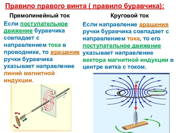 Правило правого винта ( правило буравчика): Если поступательное движение буравчика совпадает с