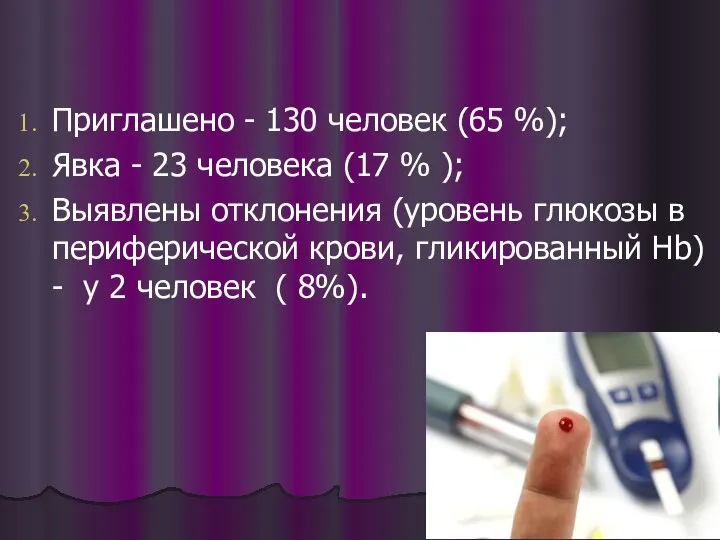 Приглашено - 130 человек (65 %); Явка - 23 человека (17 %