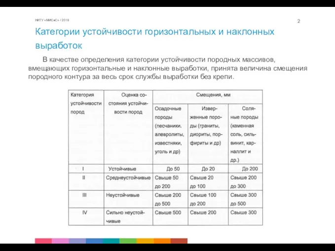 Категории устойчивости горизонтальных и наклонных выработок НИТУ «МИСиС» / 2019 В качестве