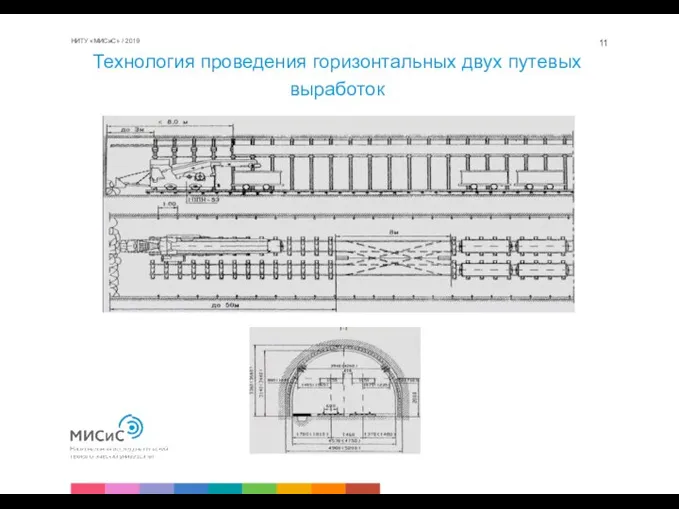 Технология проведения горизонтальных двух путевых выработок НИТУ «МИСиС» / 2019