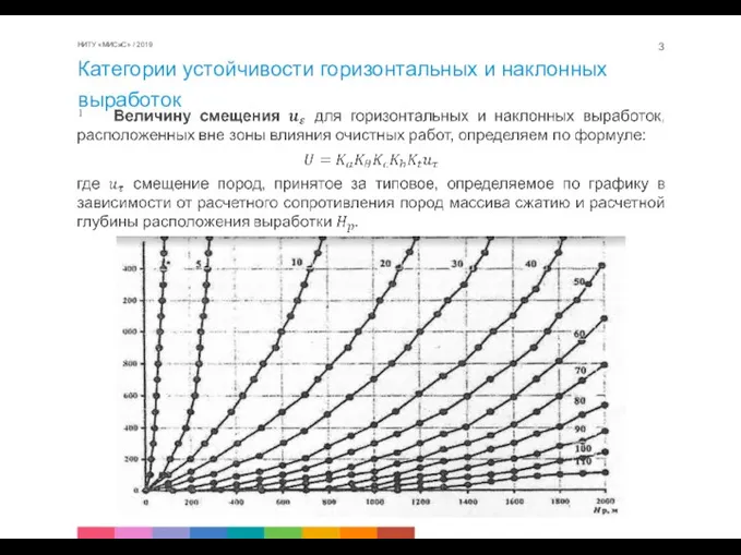 Категории устойчивости горизонтальных и наклонных выработок НИТУ «МИСиС» / 2019