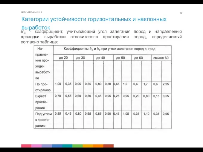 Категории устойчивости горизонтальных и наклонных выработок НИТУ «МИСиС» / 2019