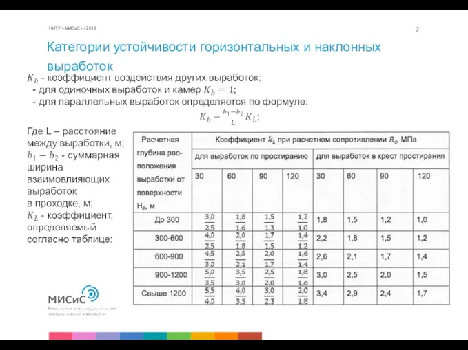 Категории устойчивости горизонтальных и наклонных выработок НИТУ «МИСиС» / 2019