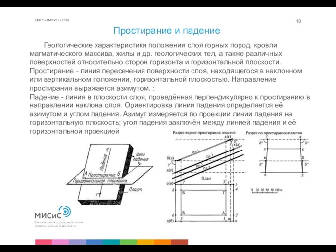 Простирание и падение НИТУ «МИСиС» / 2019 Геологические характеристики положения слоя горных